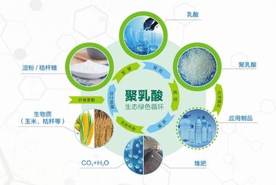知耕快報(bào) 6.4 | 新型生物基過(guò)濾膜高效過(guò)濾病毒;新科技3秒鐘實(shí)現(xiàn)凍融肉鑒別;小麥+冰草雜交 產(chǎn)量提升10%