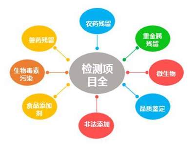 關(guān)注丨你吃的外賣干凈么?