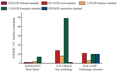 生物源農(nóng)藥產(chǎn)品研發(fā)中取得的一大批重要成果