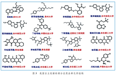 聚焦農(nóng)藥創(chuàng)制熱點,研發(fā)具有國際競爭力的農(nóng)藥新品種