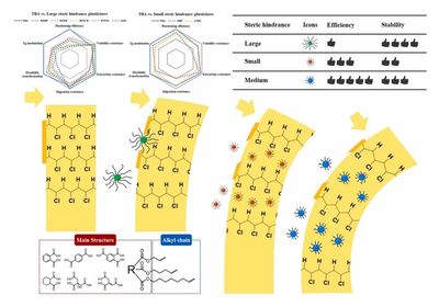 Green Carbon 創(chuàng)刊號 | 合成生物技術(shù)推動新型生物基增塑劑反式烏頭酸酯的開發(fā)