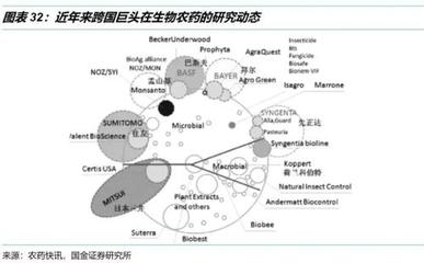 國(guó)金證券:跨國(guó)公司并購(gòu)整合接近尾聲 農(nóng)藥產(chǎn)業(yè)鏈價(jià)值重構(gòu)