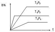 化學(xué)與人類生活.社會(huì)可持續(xù)發(fā)展密切相關(guān).下列措施有利于節(jié)能減排.保護(hù)環(huán)境的是①加快化石燃料的開采與使用 ②研發(fā)易降解的生物農(nóng)藥 ③應(yīng)用高效潔凈的能源轉(zhuǎn)換技術(shù)