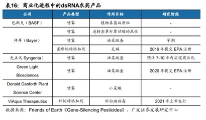 合成生物學(xué)行業(yè)深度研究:合成生物學(xué)創(chuàng)造美好生活