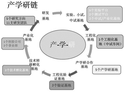 微生物農(nóng)藥國家工程技術(shù)研究中心