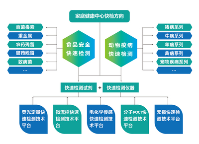 微測簡介