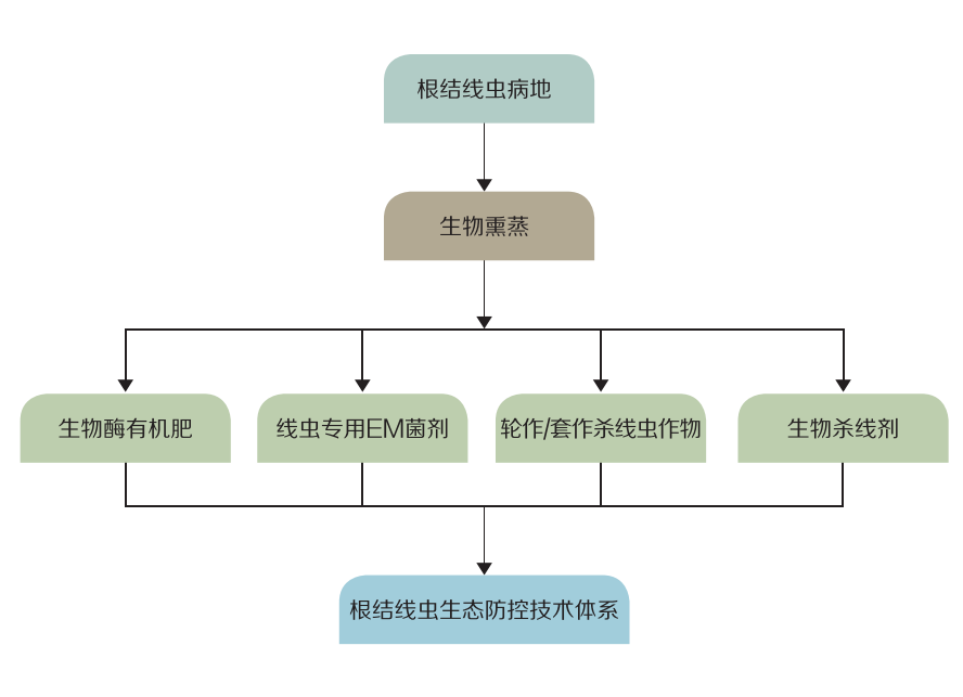 【獨(dú)家】10億市場(chǎng)份額,殺線(xiàn)劑市場(chǎng)如何淘金?