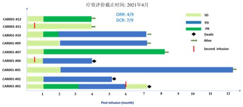 啟明星 原啟生物首個靶向肝癌car t細(xì)胞產(chǎn)品亮相asco