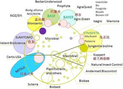 【圍觀】2025年全球生物農(nóng)藥市場(chǎng)價(jià)值將達(dá)到95億美金 農(nóng)藥企業(yè)要趁勢(shì)抓住發(fā)展機(jī)遇