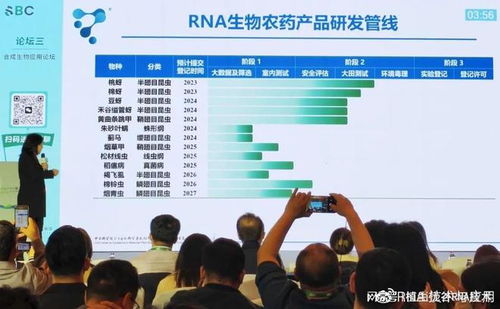科技新時(shí)代 植生優(yōu)谷攜rna生物農(nóng)藥亮相2023合成生物學(xué)產(chǎn)業(yè)嘉年華