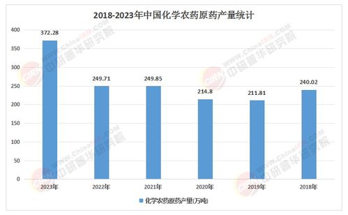 2025年中國化學(xué)農(nóng)藥行業(yè) 生物農(nóng)藥崛起,化學(xué)農(nóng)藥如何應(yīng)對