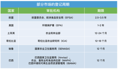 生物農(nóng)藥成為全球農(nóng)化市場強勁增長板塊